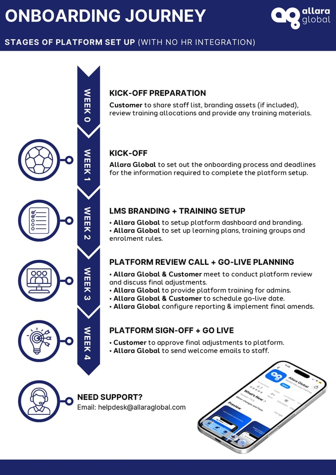 Onboarding Journey Expectations - 4 week_page-0001