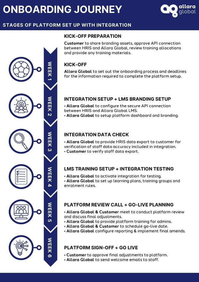 Onboarding Journey Expectations - 6 week_page-0001